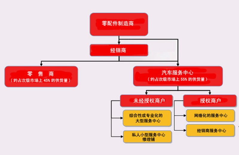 系统集成：智慧连接的桥梁
