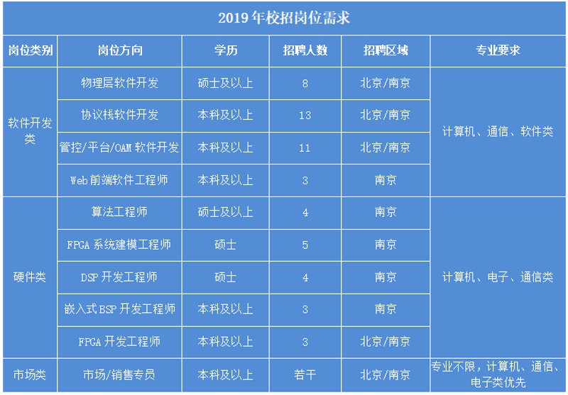 APP定制：开启移动营销新时代