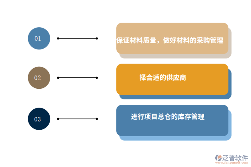 微信小程序开发：新手入门指南